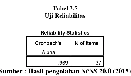 Tabel 3.5 Uji Reliabilitas 