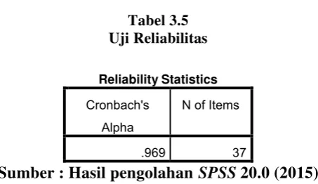 Tabel 3.5 Uji Reliabilitas 