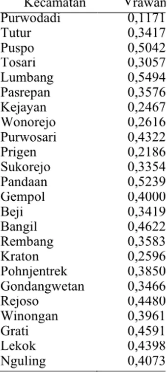 Tabel 4. Nilai preferensi tingkat kerawanan sambaran petir per kecamatan di wilayah  kabupaten Pasuruan tahun 2017  