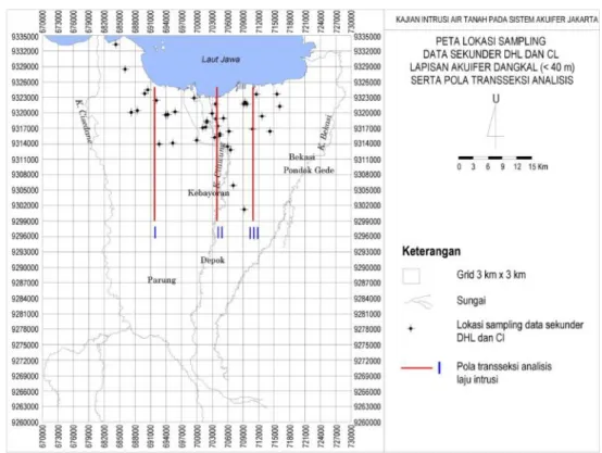 Gambar 6 : Peta Lokasi Sampling Data Sekunder DHL dan CL Lapisan Akuifier Dangkal (&lt;40m) Serta Pola Transseksi Analisis.