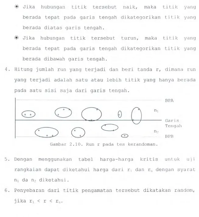 Gambar  2 . 10 .  Run  r  pada  tes  kerandoman . 