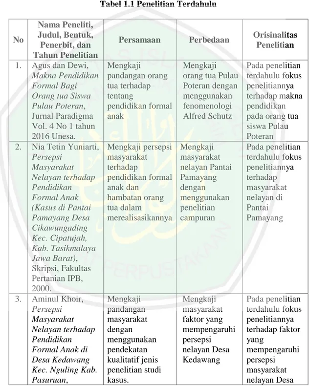 Tabel 1.1 Penelitian Terdahulu 