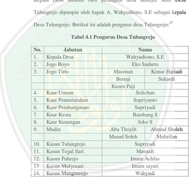 Tabel 4.1 Pengurus Desa Tulungrejo 