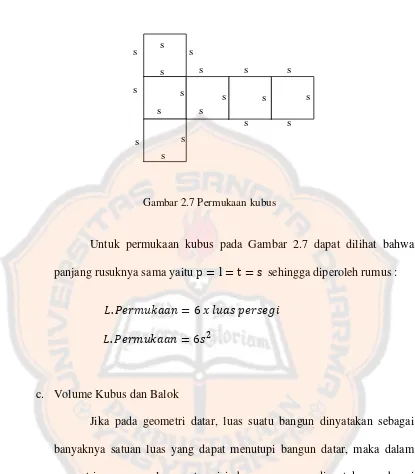 Gambar 2.7 Permukaan kubus 