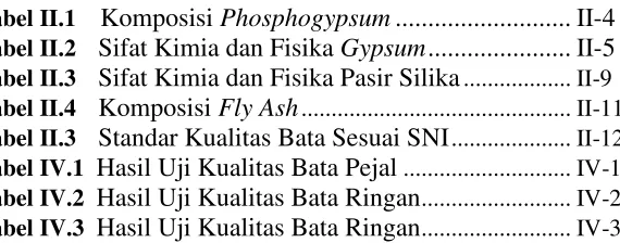 Tabel II.1    Komposisi Phosphogypsum ........................... II-4 