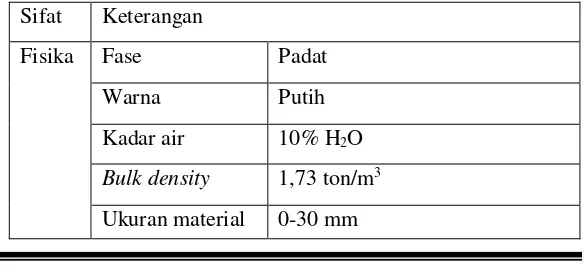 Tabel II.1 Komposisi phosphogypsum 