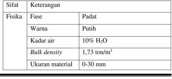 Tabel II.1 Komposisi phosphogypsum 