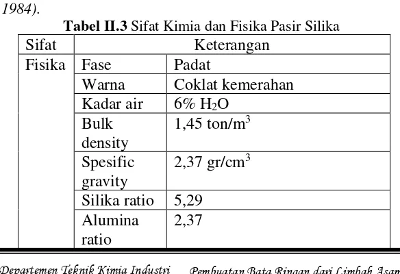 Tabel II.3 Sifat Kimia dan Fisika Pasir Silika 