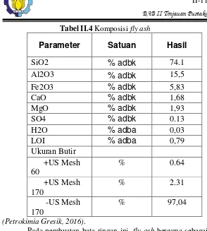 Tabel II.4 Komposisi fly ash 