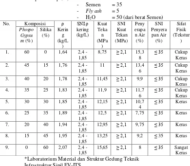 Table 4.1. Hasil uji kualitas bata pejal berdasarkan pada SNI 