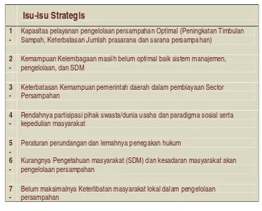 Tabel  6. 32. Isu Strategis Terkait Permasalahan Persampahan di Kota Langsa