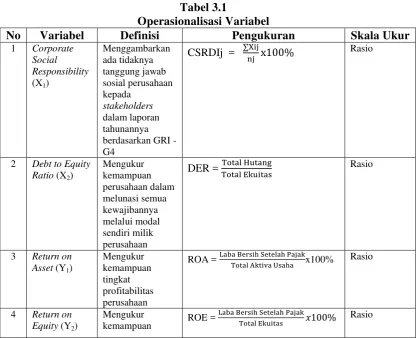 Tabel 3.1 Operasionalisasi Variabel 