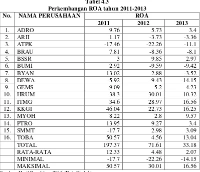 Tabel 4.3 Perkembangan ROA tahun 2011-2013 