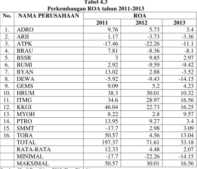 Tabel 4.3 Perkembangan ROA tahun 2011-2013 