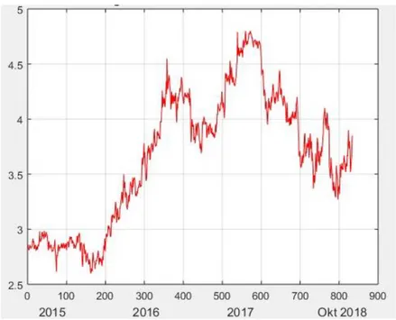 GAMBAR 1. Grafik Pergerakan harga saham selama 4.10 tahun terakhir 
