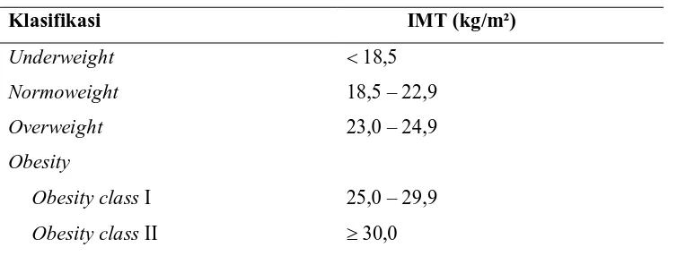 Tabel 2.1 Klasifikasi IMT untuk Wilayah Asia Pasifik menurut WHO 