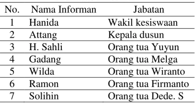 Tabel 2  Identitas Informan  No.  Nama Informan  Jabatan 