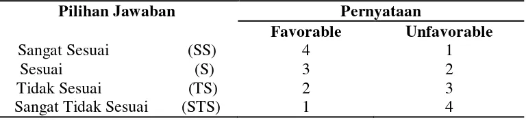 Tabel 3. Penilaian Pernyataan Favorable dan Unfavorable 