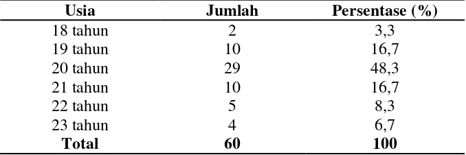 Tabel 7. Gambaran Partisipan Berdasarkan Jenis Kelamin 