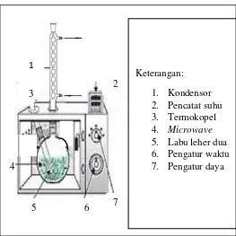 Gambar III.1.  Peralatan ekstraksi dan transesterifikasi 