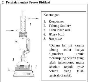 Gambar III.2.  Peralatan distilasi 