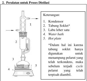 Gambar III.2.  Peralatan distilasi 