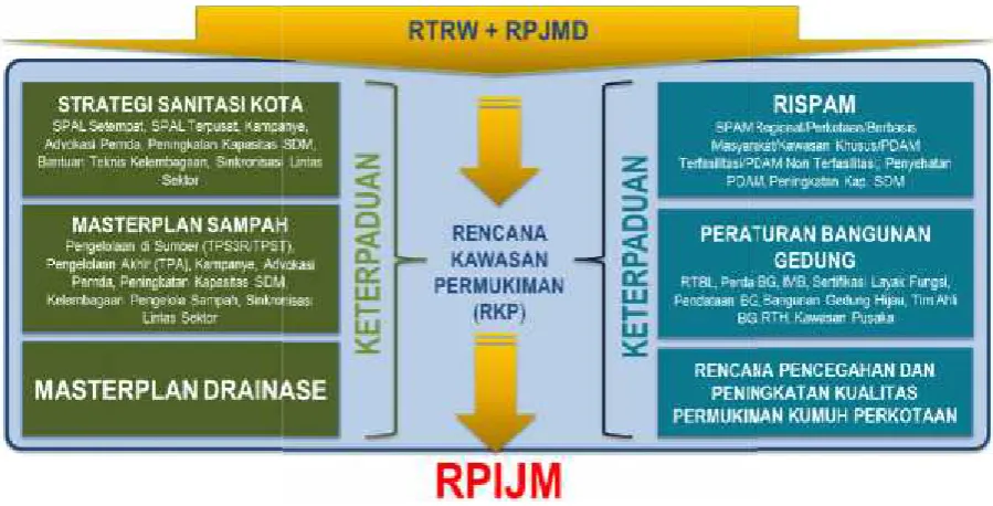 Gambar 1.2Gambar 1.2Gambar 1.2