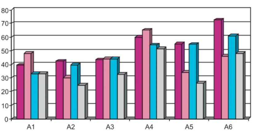 Table 3. Average of extract volume that impregnationed in to agarwood Parameter,