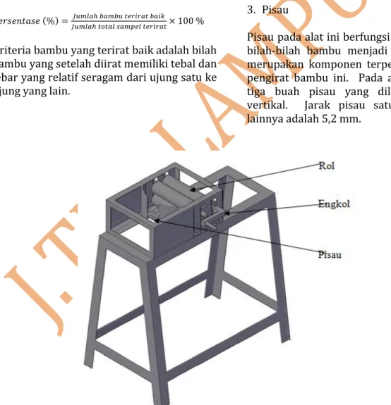 Gambar 1. Ilustrasi alat pengirat bambu 