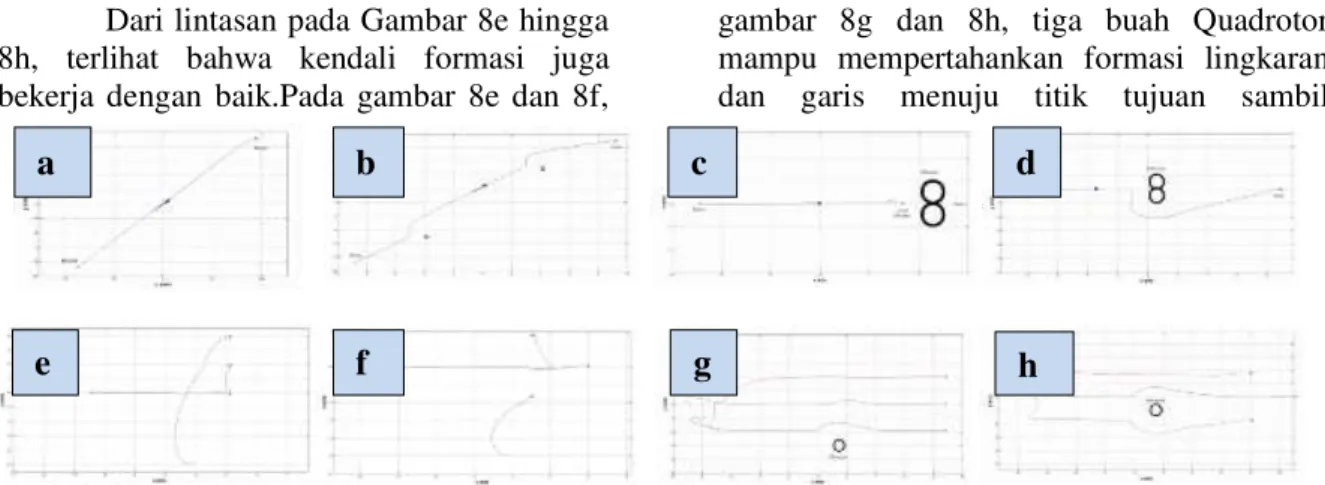 gambar  8g  dan  8h,  tiga  buah  Quadrotor  mampu  mempertahankan  formasi  lingkaran  dan  garis  menuju  titik  tujuan  sambil 