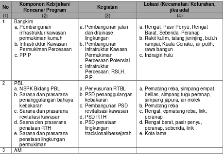 Tabel 4.8 Identifikasi KRP 