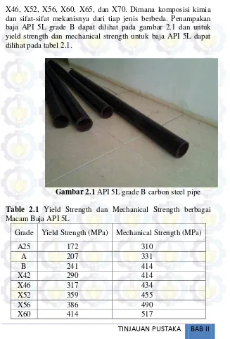 Gambar 2.1 API 5L grade B carbon steel pipe 