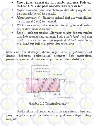 Gambar 2.2 Terminologi ulir[4] 