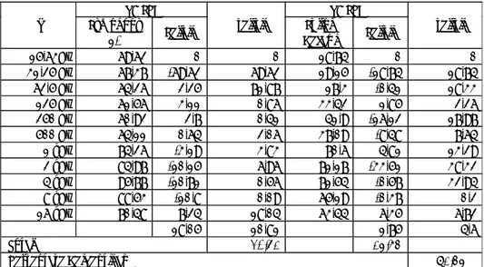 Tabel 1. Hasil Pengukuran dan Keidentikan Berdasar Dominasi Frekuensi dB SPL  dB SPL 