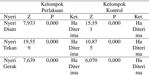 Tabel 2. Distribusi data berdasarkan jenis kelamin 