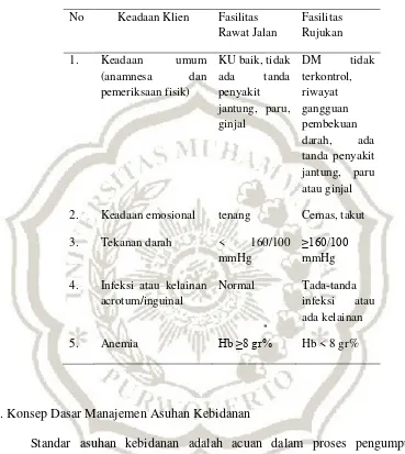 Tabel 2.7 Penapisan metode kontrasepsi Vasektomi 