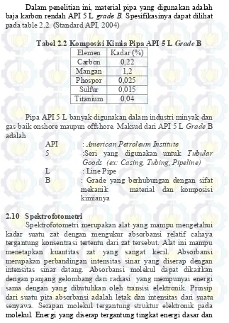 Tabel 2.2 Komposisi Kimia Pipa API 5 L Grade B 