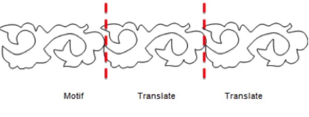 Fig. 3: Translation repetition on motifs sulur bayung that create as border frame of the work.