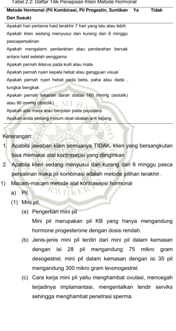 Tabel 2.2: Daftar Tilik Penapisan Klien Metode Hormonal 