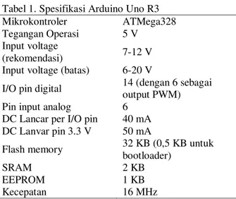 Tabel 1. Spesifikasi Arduino Uno R3   Mikrokontroler  ATMega328  Tegangan Operasi  5 V 