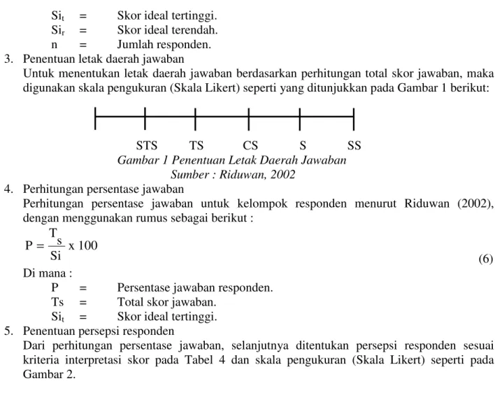 Tabel 3 Kriteria Interpretasi Skor  Persentase Jawaban  Sikap/Persepsi Responden  0  –  20 %  Sangat Lemah (SL)  21 – 40 %  Lemah (L)  41 – 60 %  Cukup (C)  61 – 80 %  Kuat (K)  81 – 100 %  Sangat Kuat (SK)                 Sumber : Riduwan, 2002 
