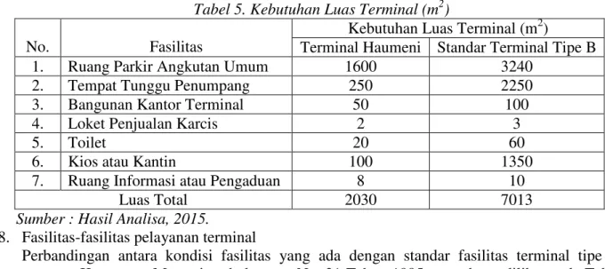 Tabel 5. Kebutuhan Luas Terminal (m 2 ) 