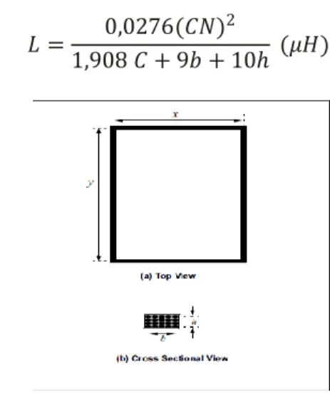 Gambar 8. N-turn Multilayer Persegi Panjang  Loop Coil 