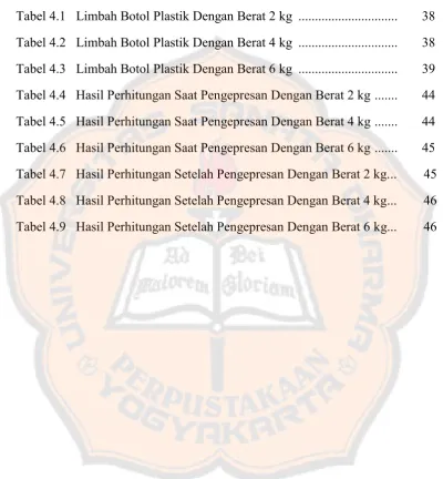 Tabel 4.1 Limbah Botol Plastik Dengan Berat 2 kg ..............................