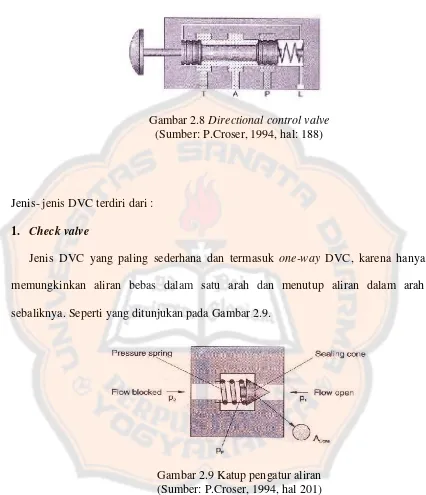 Gambar 2.8 Directional control valve