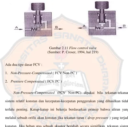 Gambar 2.11 Flow control valve