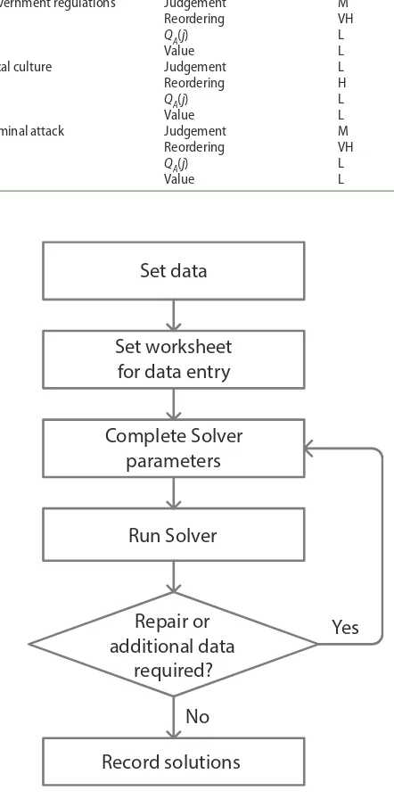 Figure 5. Computation process of production planning.