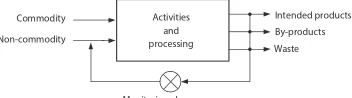 Figure 1. Agro-industry production system.