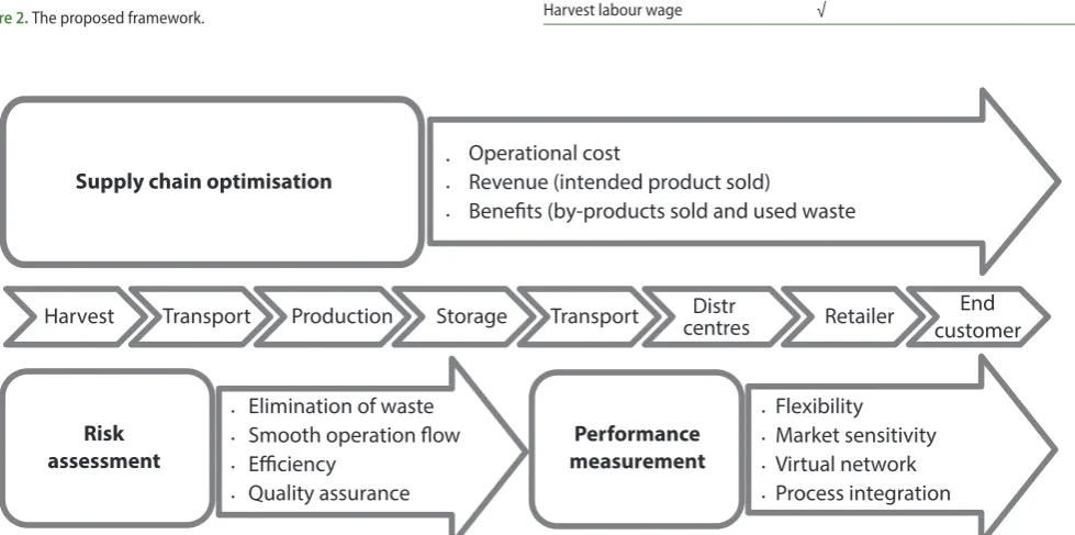 Figure 2. The proposed framework.