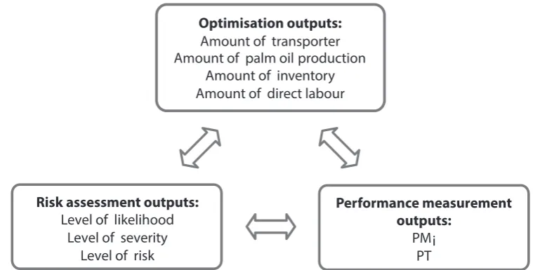 Figure 4. Model conﬁguration.